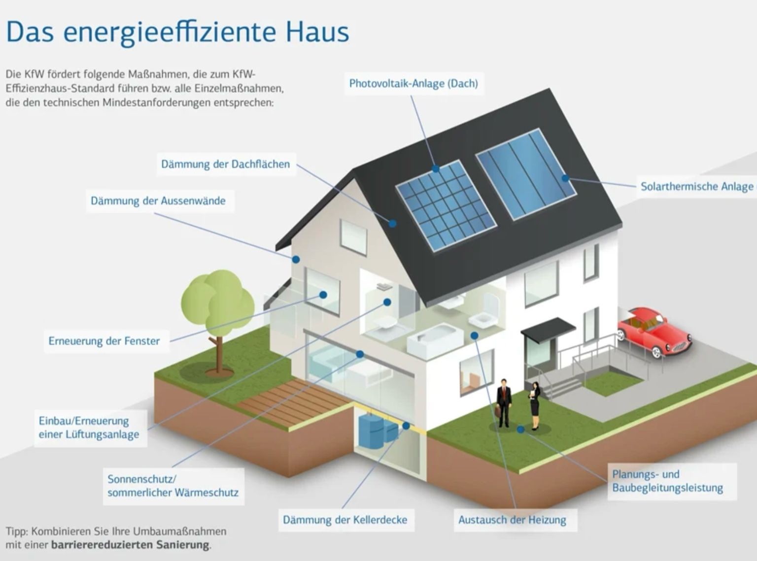 Wohngebäude – 3E-Waser