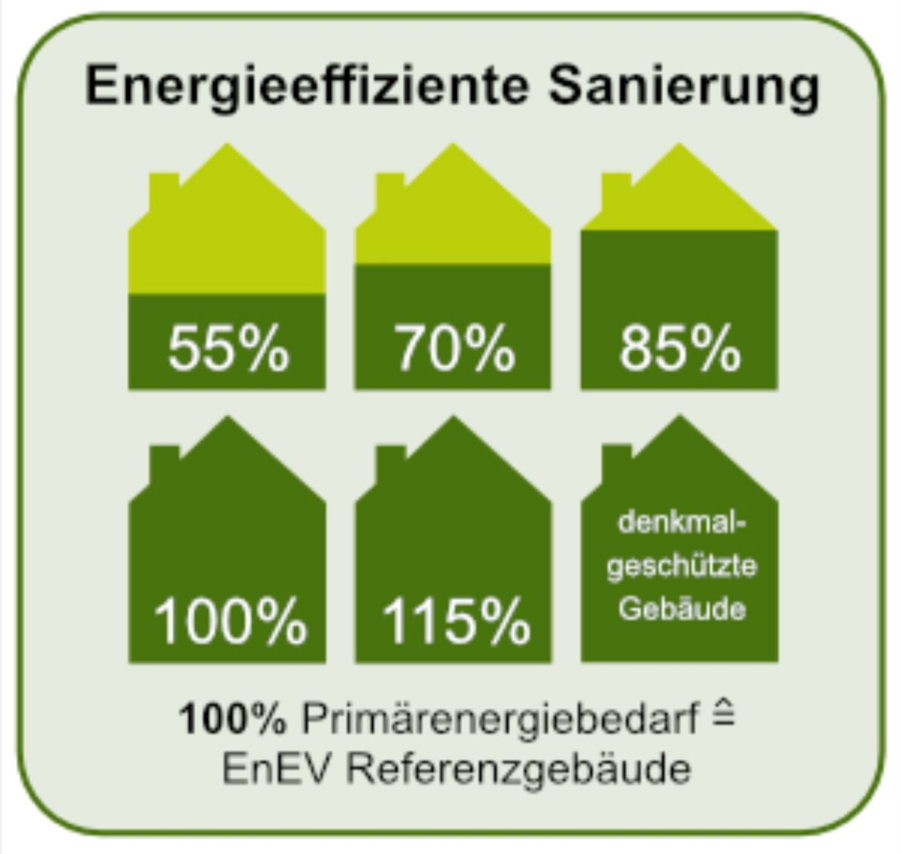 Energieberatung allgemein